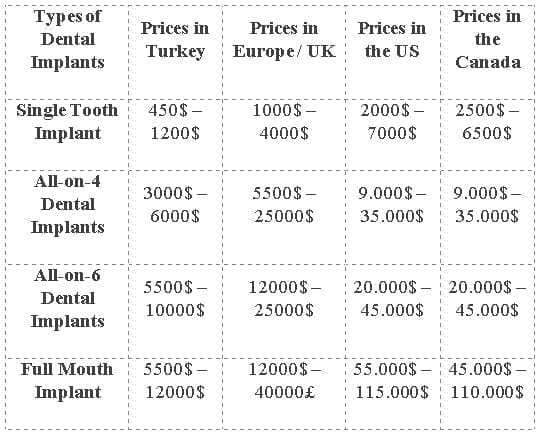 dental implants costs