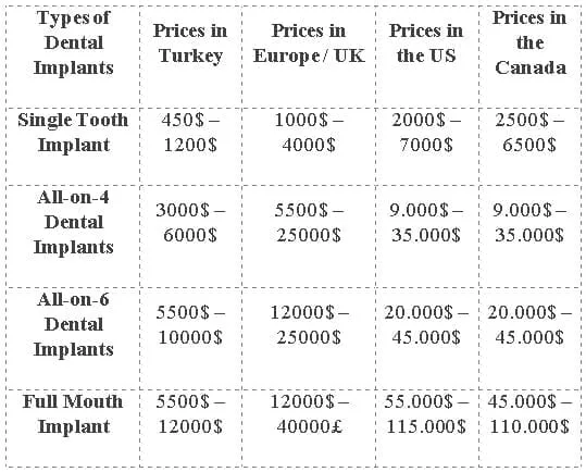 dental implants costs