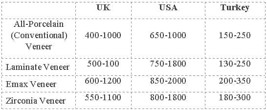 porcelain veneers cost