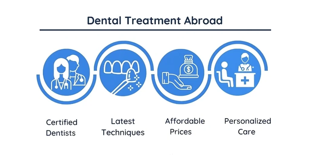 dental treatment abroad